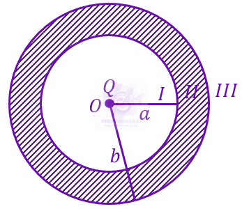 JEE Main 2023 Physics, Electrostatics — question figure