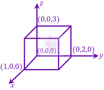 JEE Main 2023 Physics, Electrostatics — question figure