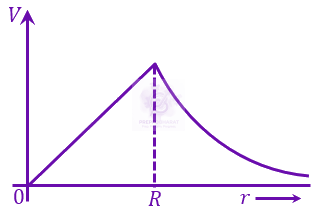 JEE Main 2023 Physics, Electrostatics — option A figure