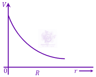 JEE Main 2023 Physics, Electrostatics — option D figure