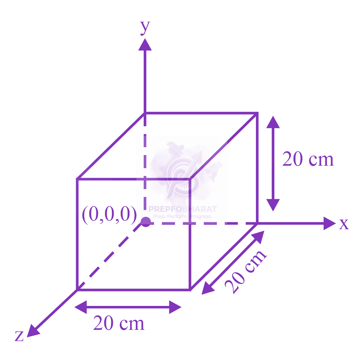JEE Main 2023 Physics, Electrostatics — question figure