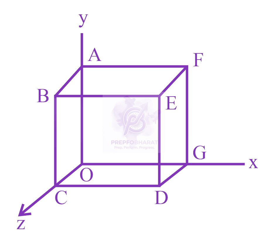 JEE Main 2023 Physics, Electrostatics — solution figure