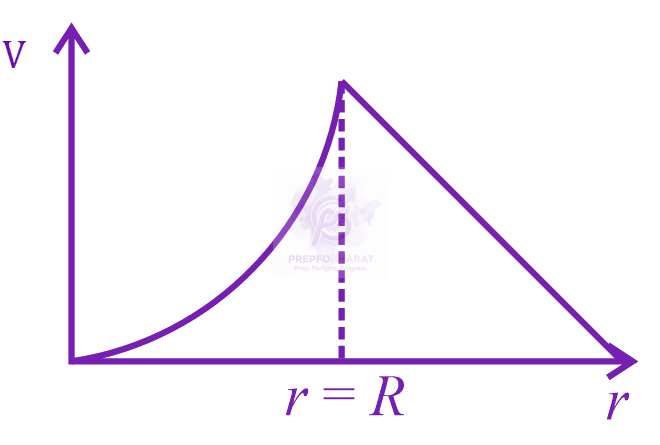 JEE Main 2023 Physics, Electrostatics — option A figure