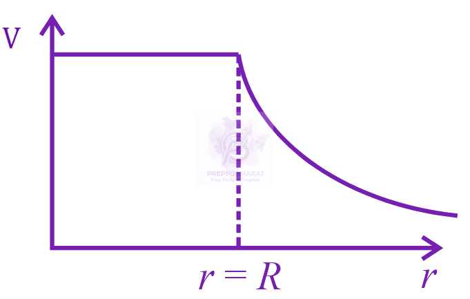 JEE Main 2023 Physics, Electrostatics — option B figure