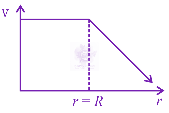 JEE Main 2023 Physics, Electrostatics — option C figure
