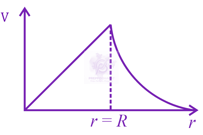 JEE Main 2023 Physics, Electrostatics — option D figure