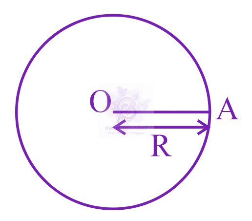 JEE Main 2023 Physics, Electrostatics — question figure