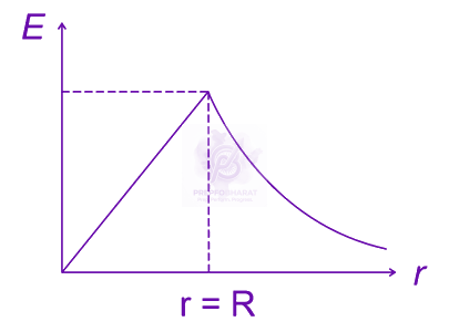 JEE Main 2023 Physics, Electrostatics — option A figure