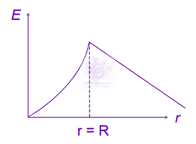 JEE Main 2023 Physics, Electrostatics — option B figure