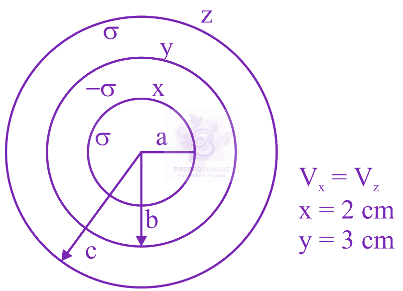 JEE Main 2023 Physics, Electrostatics — solution figure