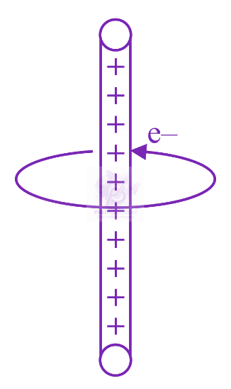 JEE Main 2023 Physics, Electrostatics — question figure