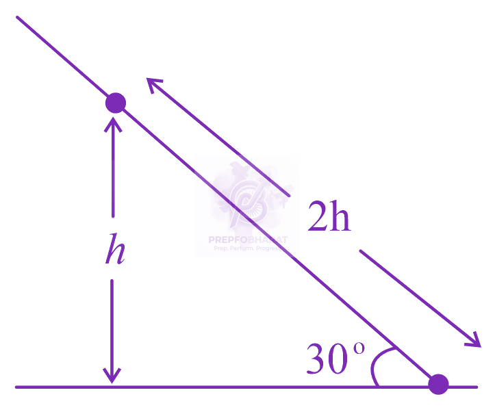 JEE Main 2023 Physics, Electrostatics — solution figure