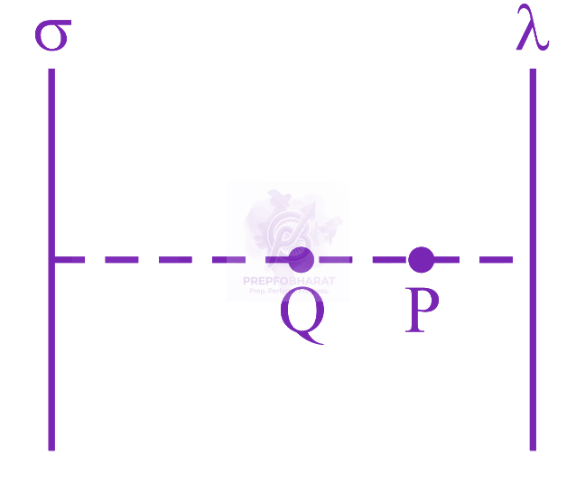 JEE Main 2023 Physics, Electrostatics — solution figure