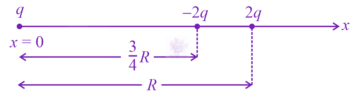 JEE Main 2023 Physics, Electrostatics — question figure