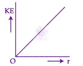 JEE Main 2024 Physics, Electrostatics — option A figure