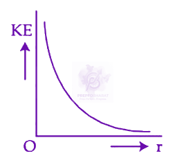 JEE Main 2024 Physics, Electrostatics — option B figure