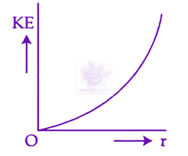 JEE Main 2024 Physics, Electrostatics — option D figure