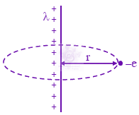 JEE Main 2024 Physics, Electrostatics — solution figure