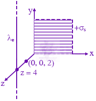 JEE Main 2024 Physics, Electrostatics — solution figure
