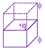JEE Main 2024 Physics, Electrostatics — solution figure