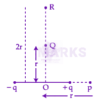 JEE Main 2024 Physics, Electrostatics — question figure