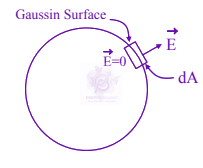 JEE Main 2024 Physics, Electrostatics — solution figure