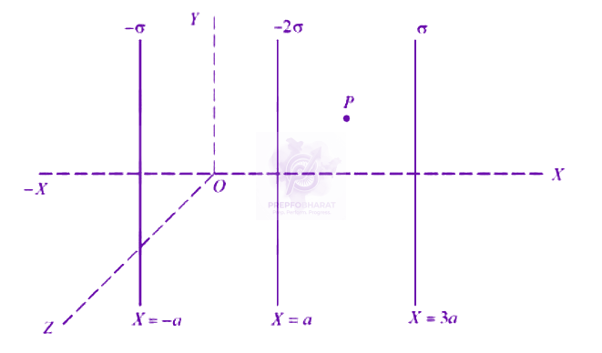 JEE Main 2024 Physics, Electrostatics — question figure