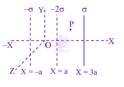 JEE Main 2024 Physics, Electrostatics — solution figure