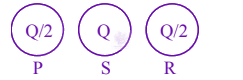 JEE Main 2024 Physics, Electrostatics — solution figure 2