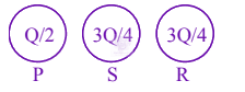 JEE Main 2024 Physics, Electrostatics — solution figure 3