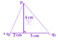 JEE Main 2024 Physics, Electrostatics — question figure