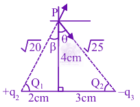 JEE Main 2024 Physics, Electrostatics — solution figure