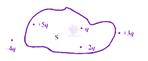 JEE Main 2024 Physics, Electrostatics — question figure