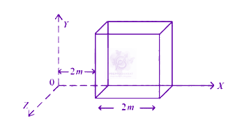 JEE Main 2024 Physics, Electrostatics — question figure
