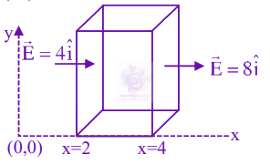 JEE Main 2024 Physics, Electrostatics — solution figure