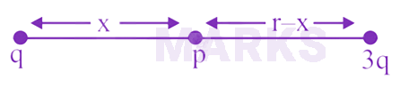 JEE Main 2024 Physics, Electrostatics — solution figure