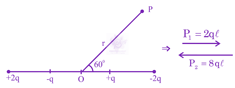 JEE Main 2024 Physics, Electrostatics — solution figure 1
