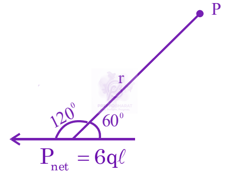 JEE Main 2024 Physics, Electrostatics — solution figure 2