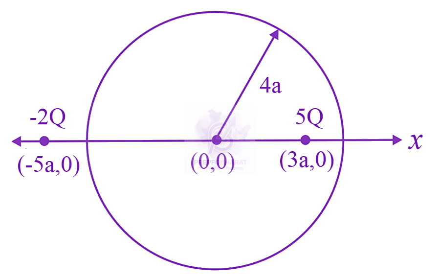 JEE Main 2024 Physics, Electrostatics — solution figure