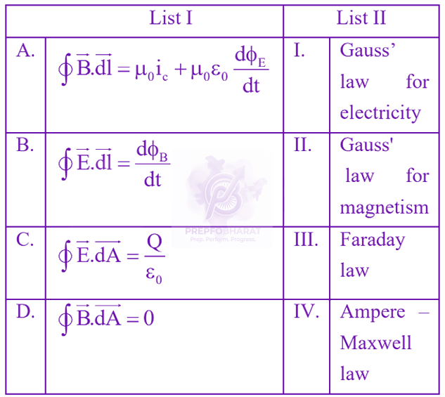 JEE Main 2024 Physics, Electrostatics — question figure