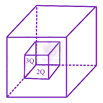 JEE Main 2024 Physics, Electrostatics — question figure