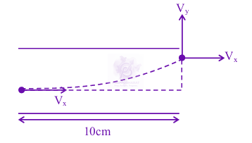 JEE Main 2025 Physics, Electrostatics — solution figure