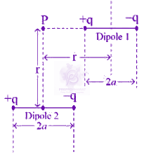 JEE Main 2025 Physics, Electrostatics — question figure