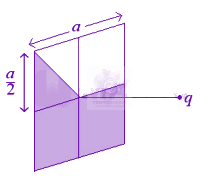 JEE Main 2025 Physics, Electrostatics — question figure