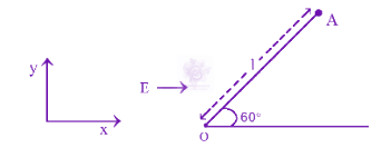 JEE Main 2025 Physics, Electrostatics — question figure