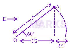 JEE Main 2025 Physics, Electrostatics — solution figure