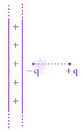 JEE Main 2025 Physics, Electrostatics — question figure