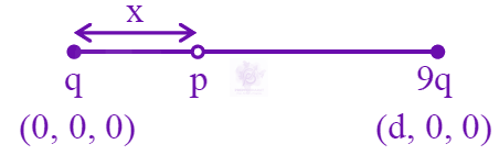 JEE Main 2025 Physics, Electrostatics — solution figure