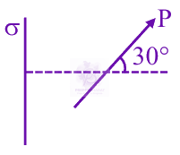 JEE Main 2025 Physics, Electrostatics — solution figure