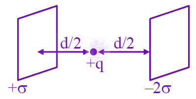 JEE Main 2025 Physics, Electrostatics — question figure